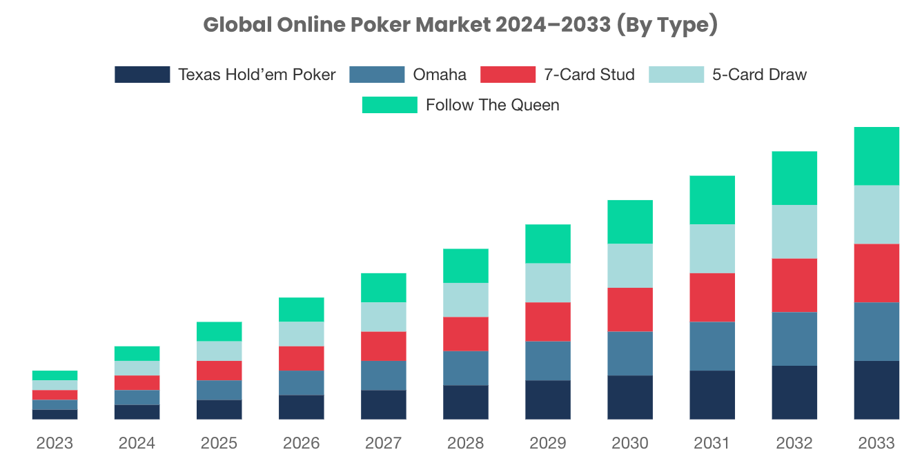 Crypto Poker Sites in Africa